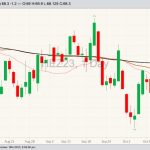 cme december lean hogs, oct 16 2023