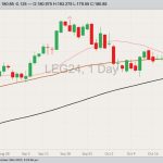 cme february 2024 live cattle, oct 24, 2023