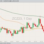 cbot december corn, nov 1, 2023