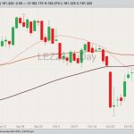 cme december live cattle nov 6 2023