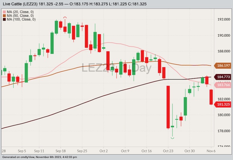 cme december live cattle nov 6 2023