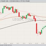 cme february live cattle, nov 7, 2023