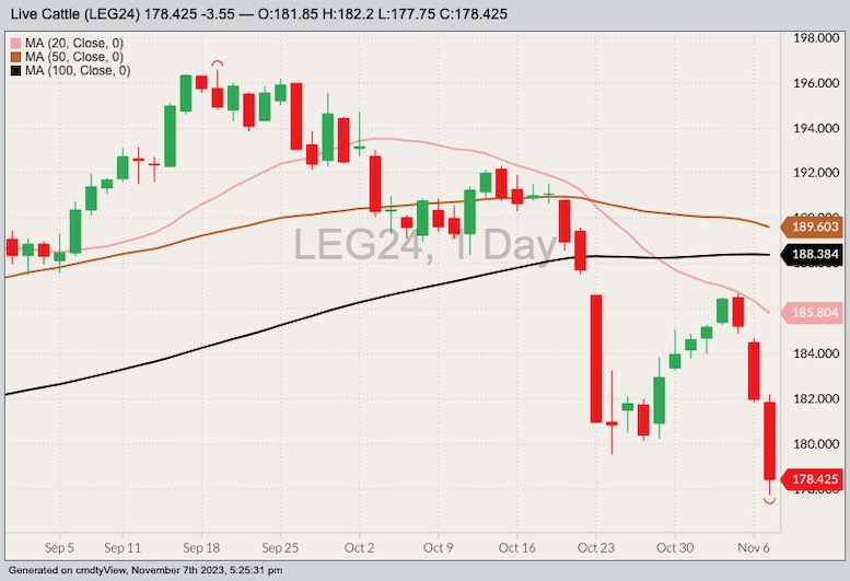 cme february live cattle, nov 7, 2023