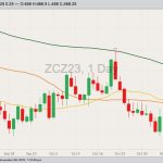 cbot december corn, nov 9, 2023