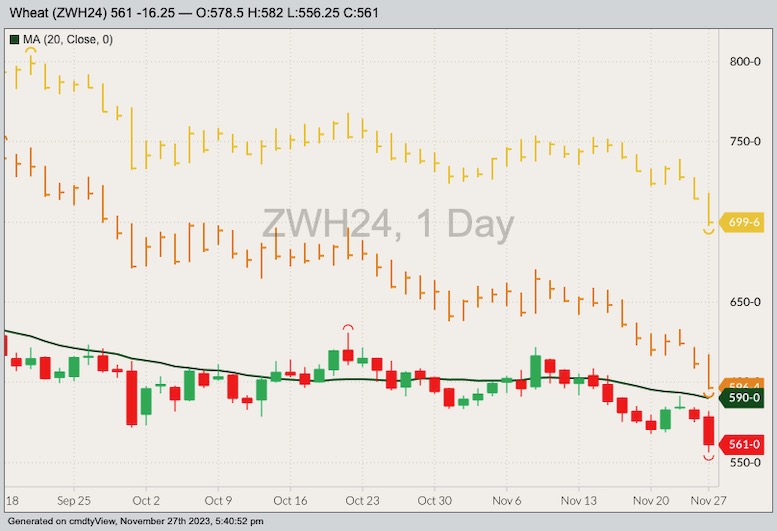 cbot march wheat, nov 27 2023