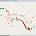 cbot december oats, nov 1, 2023