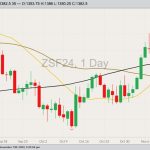 cbot january soybeans, nov 13, 2023