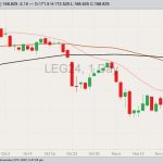 cme february live cattle, nov 27, 2023