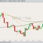 cbot january soybeans, nov 8, 2023