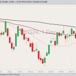 cme february lean hogs, nov 21 2023