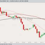 cme january 2024 feeder cattle, nov 20 2023