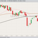 cme december live cattle, nov 9, 2023