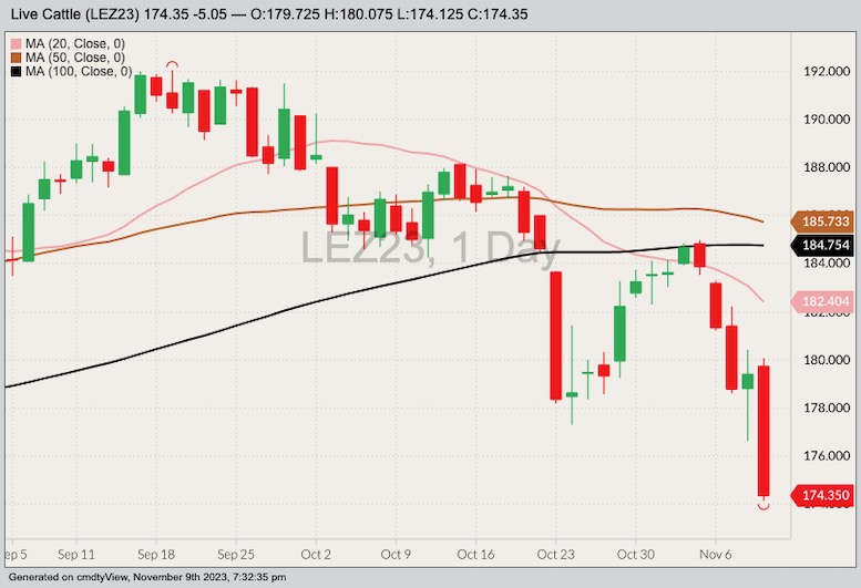 cme december live cattle, nov 9, 2023