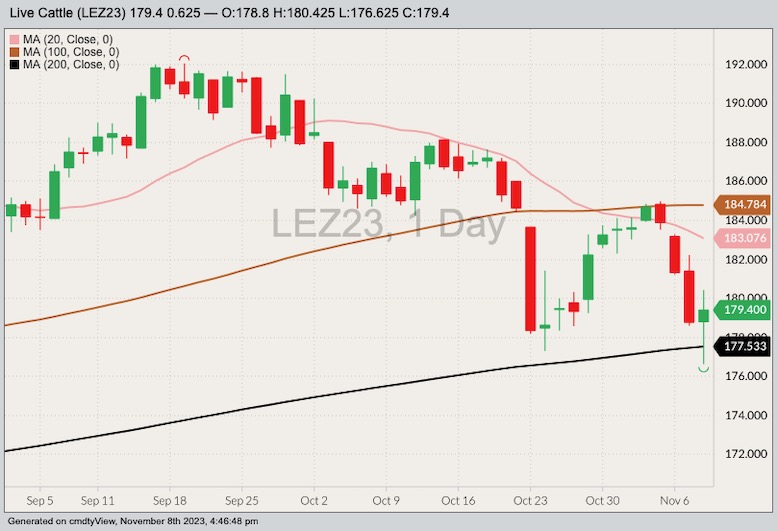 cme december live cattle, nov 8 2023