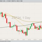 cbot january soybeans, nov 6 2023