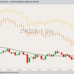cbot december wheat, nov 7, 2023