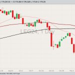 cme february live cattle, nov 13, 2023