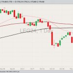cme february live cattle, nov 10, 2023