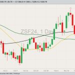 cbot january soybeans, nov 24 2023