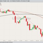 cme february live cattle, nov 30, 2023