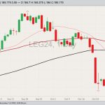 cme february live cattle, nov 1, 2023
