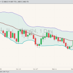Corn ZCH24 on Jan. 8, with Bollinger bands.