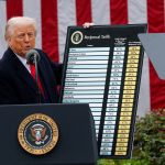U.S. President Donald Trump delivers remarks on tariffs in the Rose Garden at the White House in Washington, D.C., U.S., April 2, 2025.