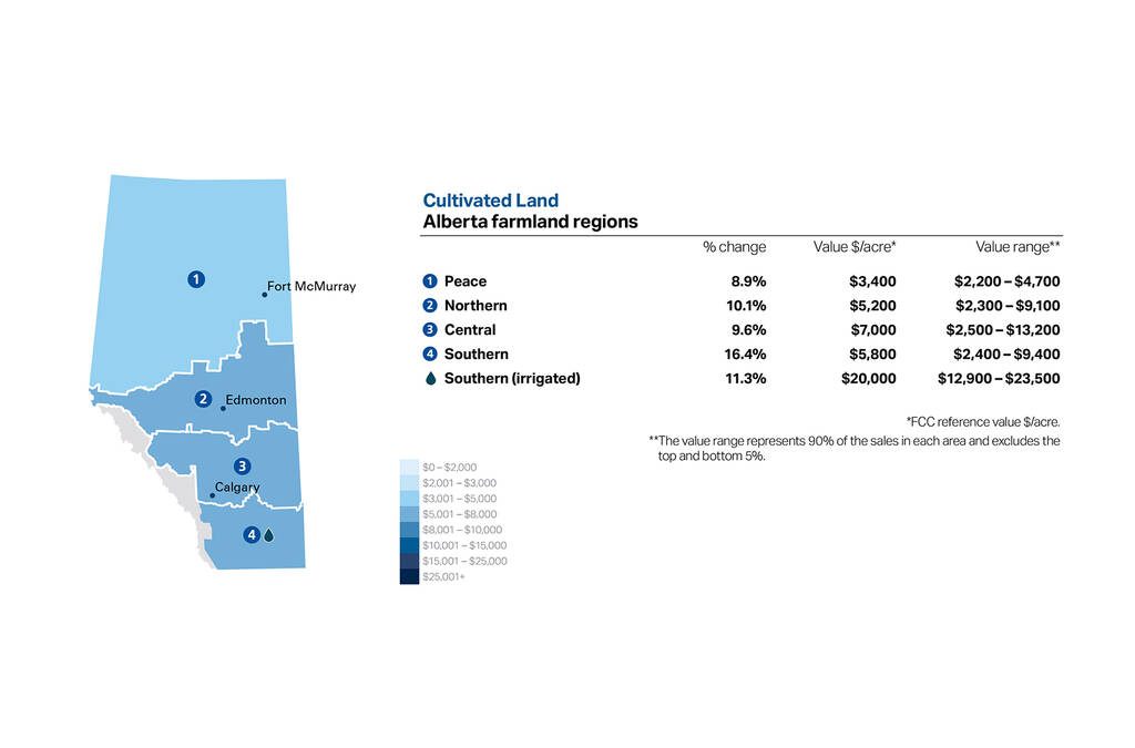 map cultivated land Alberta
