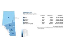 map cultivated land Alberta