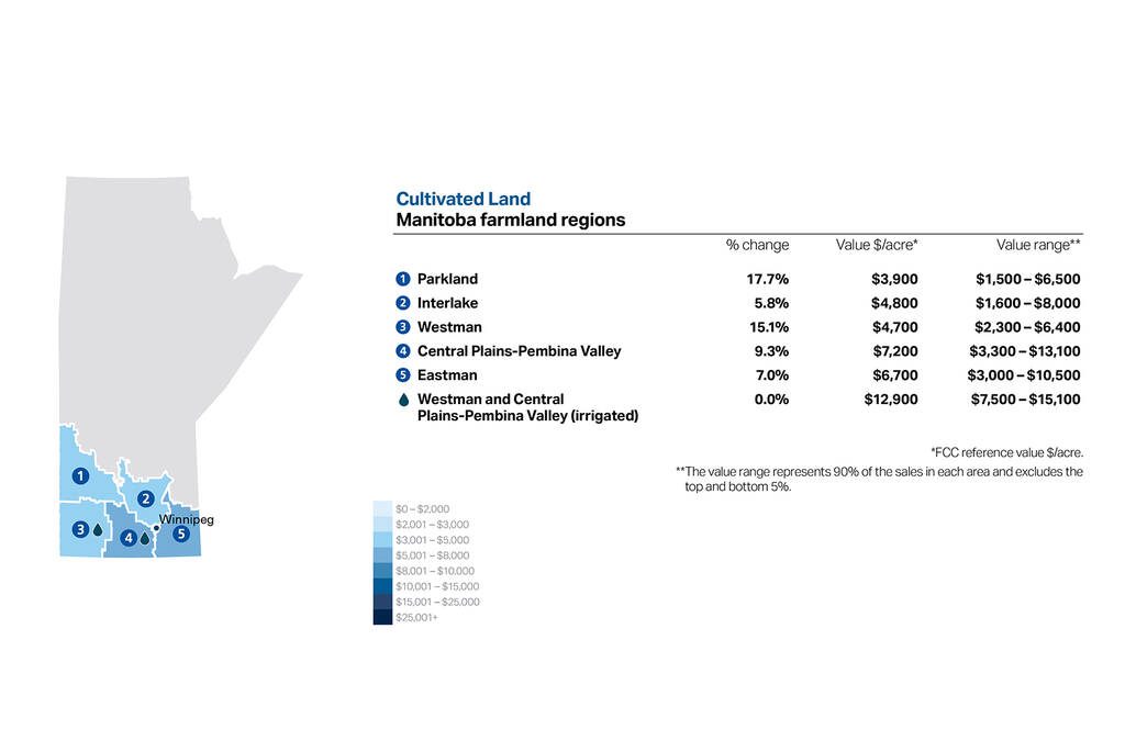 map cultivated land Manitoba
