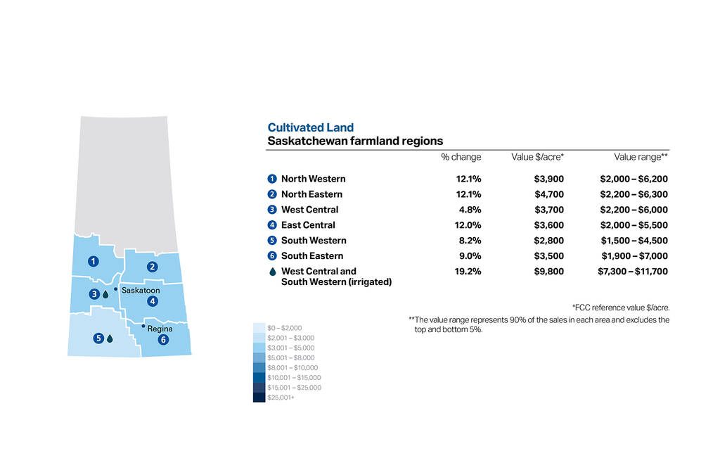 map cultivated land Sask