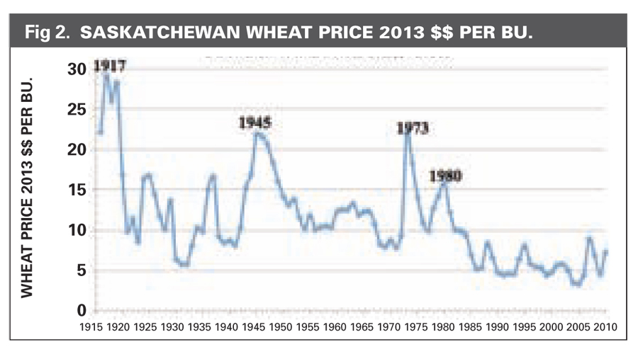 Farmland prices and net farm Grainews