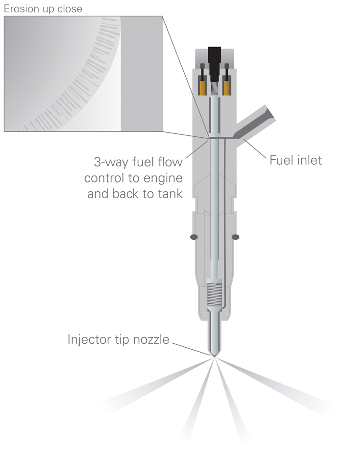 Keep your diesel clean, and keep your farm machinery running