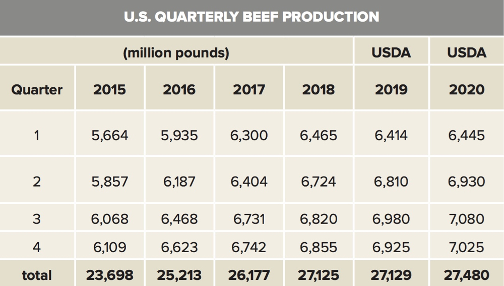 Cattle Market Fundamentals In A Transition Stage Grainews