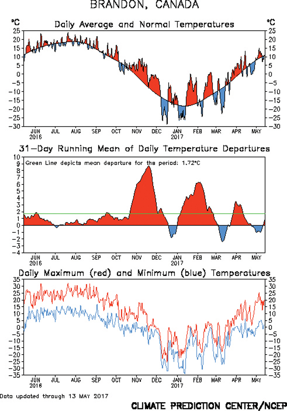 Forex climate
